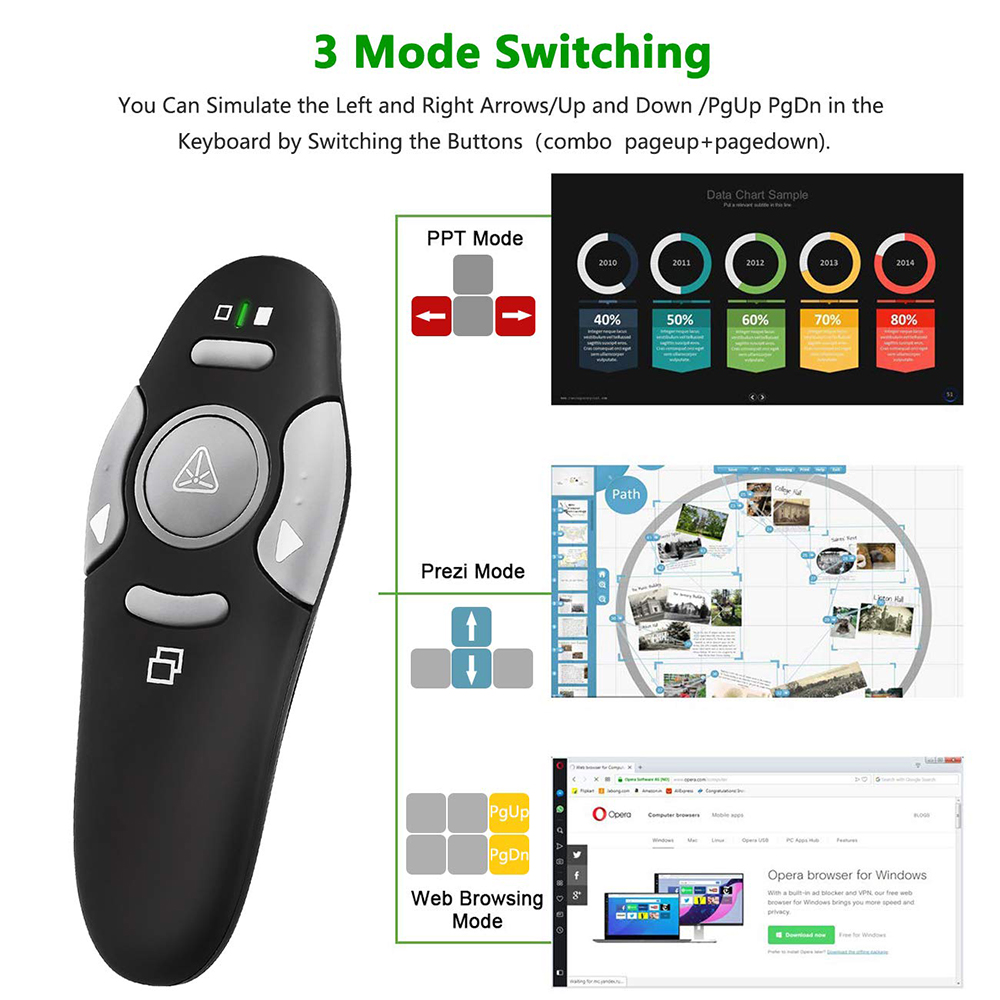 MRSVI Wireless Presentation Cl - огляд і ціна Laser Pointer Presenter