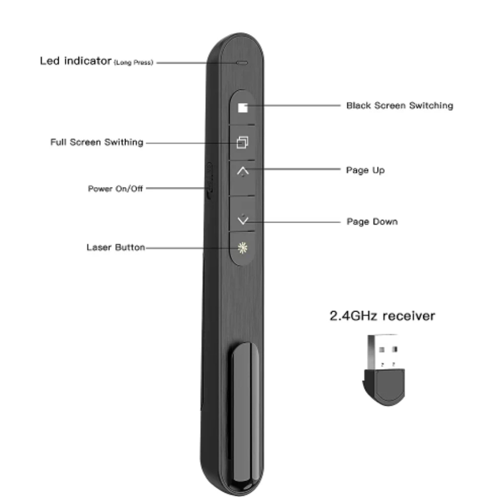 Wireless Presenter Red Laser P - огляд і ціна Laser Pointer Presenter